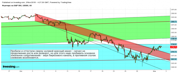 Ситуация на текущий момент