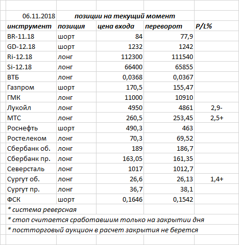 Ситуация на текущий момент