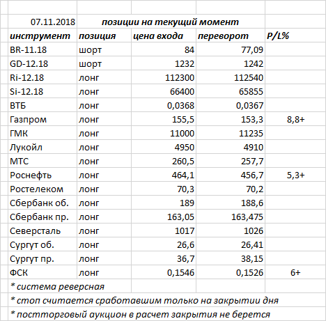 Ситуация на текущий момент