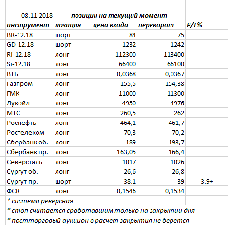 Ситуация на текущий момент