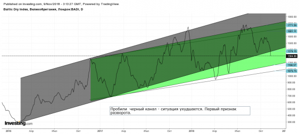 Ситуация на текущий момент