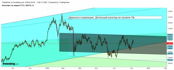 Ситуация на текущий момент