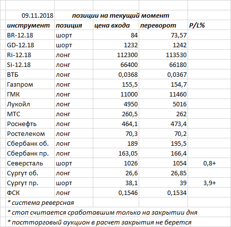 Ситуация на текущий момент