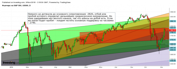 Ситуация на текущий момент