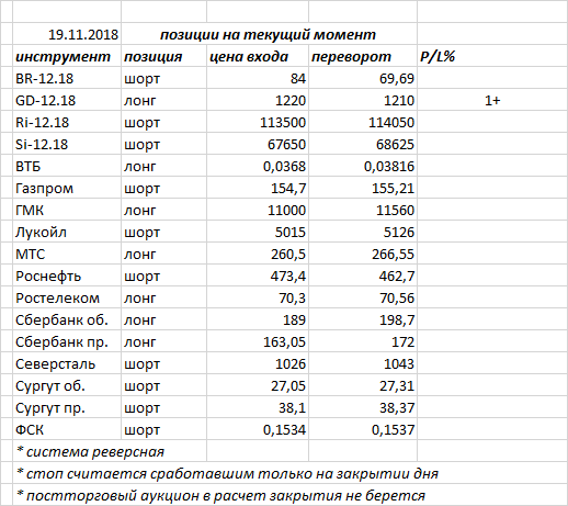 Ситуация на текущий момент