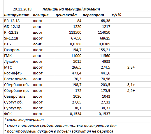 Ситуация на текущий момент