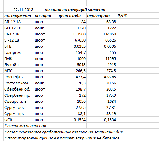 Ситуация на текущий момент