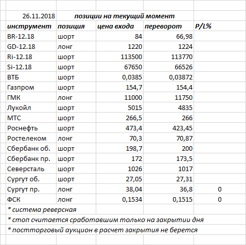 Ситуация на текущий момент