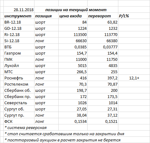 Ситуация на текущий момент