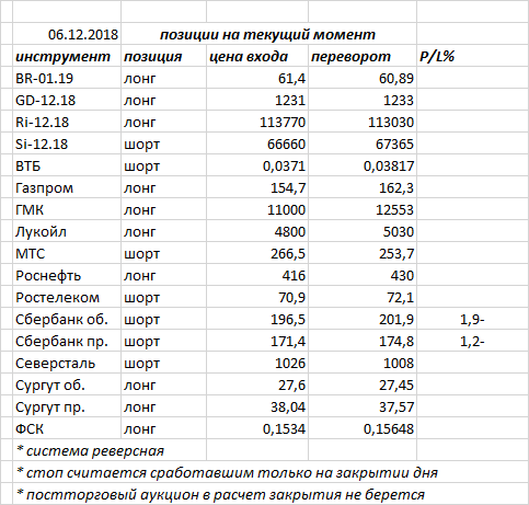 Ситуация на текущий момент