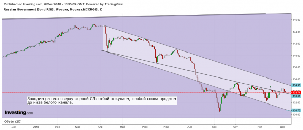 Ситуация на текущий момент