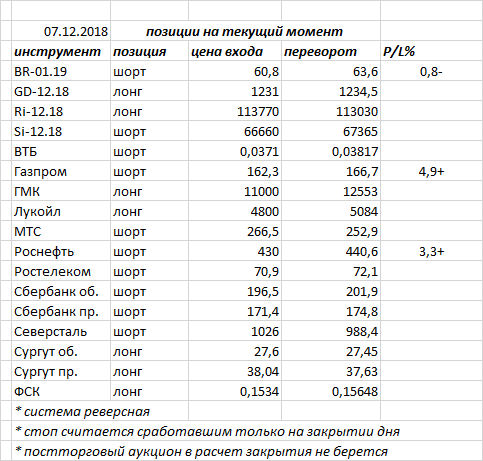 Ситуация на текущий момент