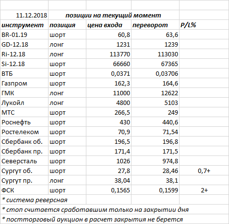 Ситуация на текущий момент