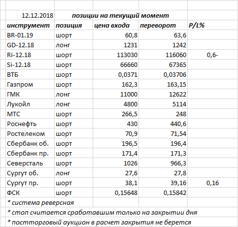 Ситуация на текущий момент