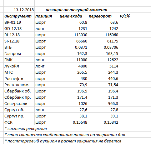 Ситуация на текущий момент