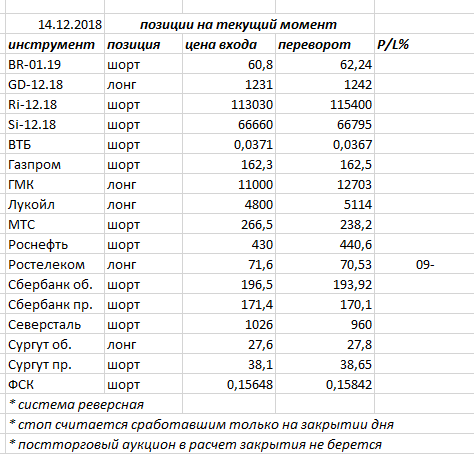 Ситуация на текущий момент