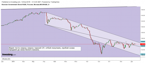 Ситуация на текущий момент