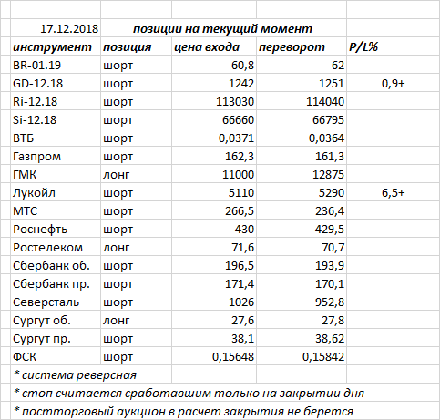 Ситуация на текущий момент