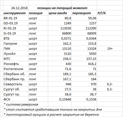 Ситуация на текущий момент