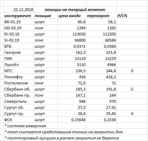 Ситуация на текущий момент