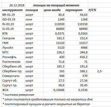 Ситуация на текущий момент