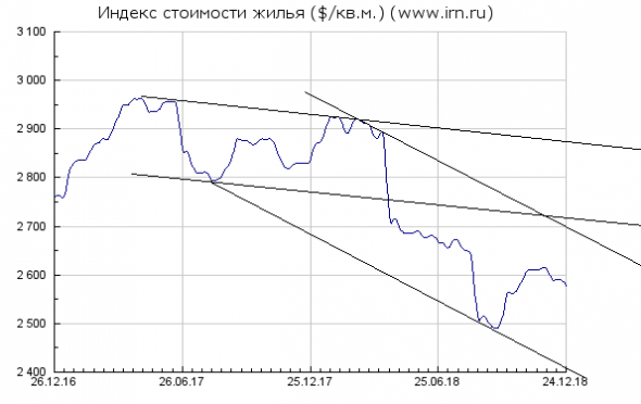 четвержное ниочем или московская недвига глазами.... и мозгом-2