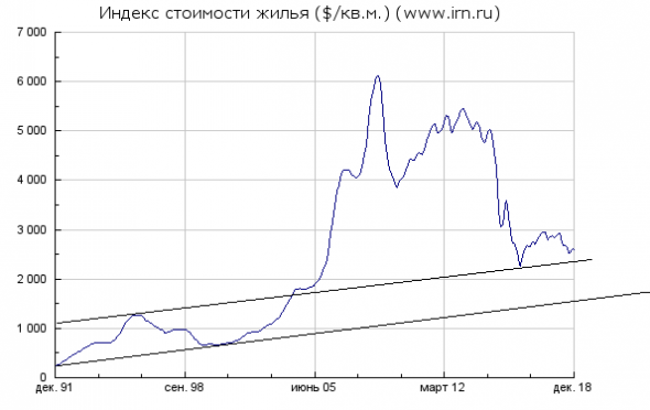 четвержное ниочем или московская недвига глазами.... и мозгом-2