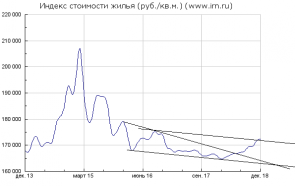 четвержное ниочем или московская недвига глазами.... и мозгом-2