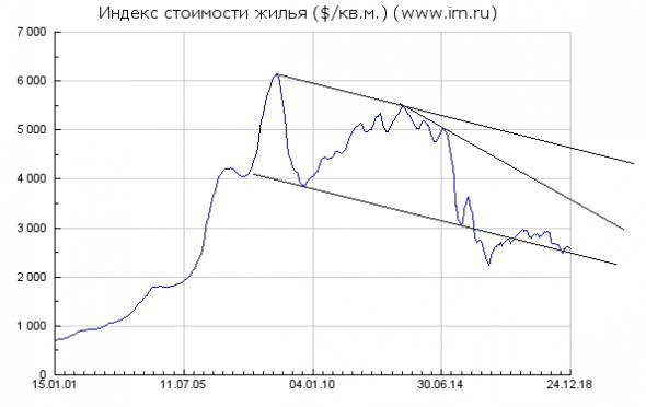 четвержное ниочем или московская недвига глазами.... и мозгом-2