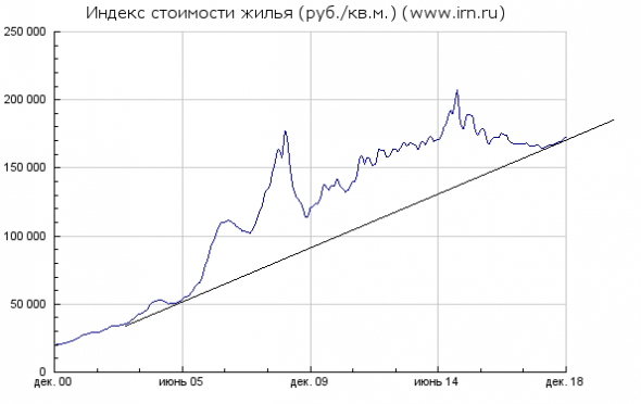 четвержное ниочем или московская недвига глазами.... и мозгом-2