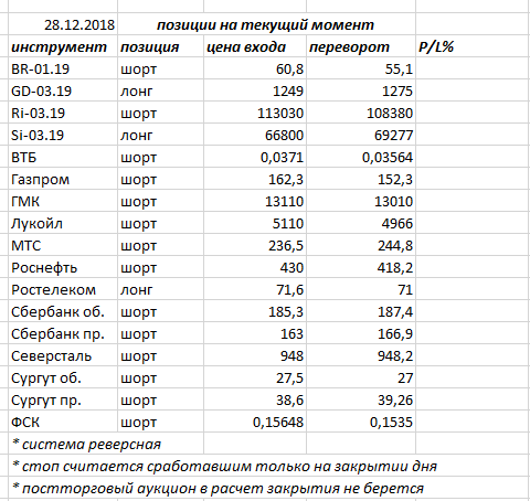 Ситуация на текущий момент