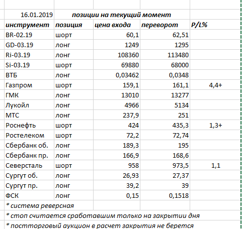 Ситуация на текущий момент