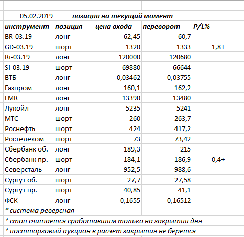 Ситуация на текущий момент