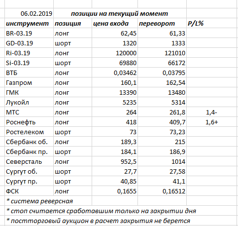 Ситуация на текущий момент