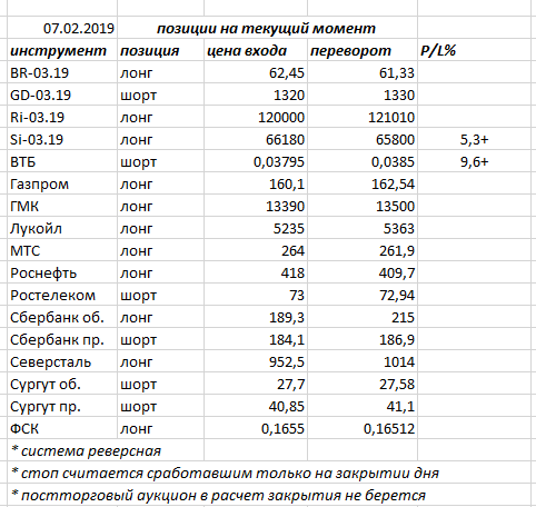 Ситуация на текущий момент