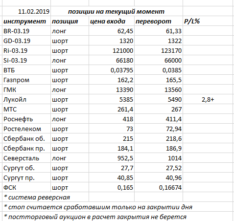 Ситуация на текущий момент