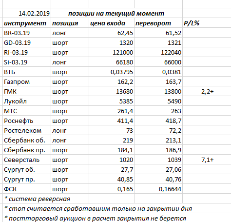 Ситуация на текущий момент