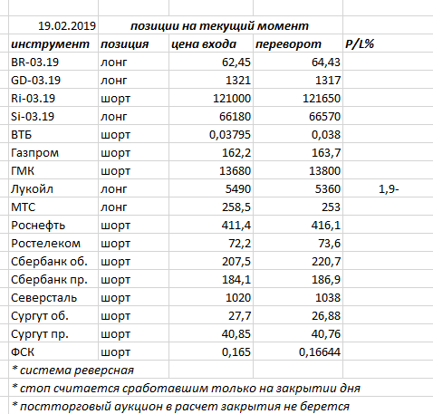 Ситуация на текущий момент