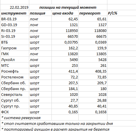 Ситуация на текущий момент