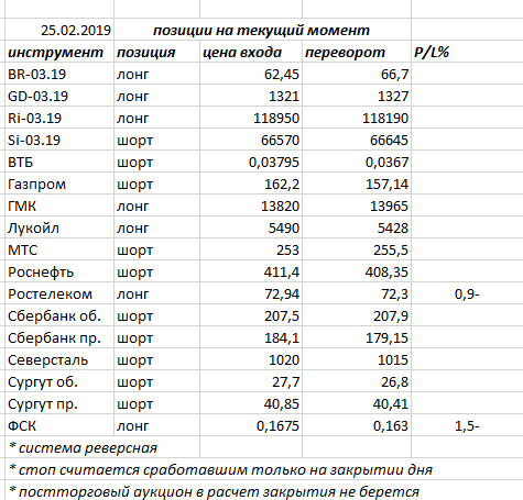 Ситуация на текущий момент