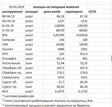 Ситуация на текущий момент