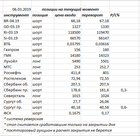 Ситуация на текущий момент