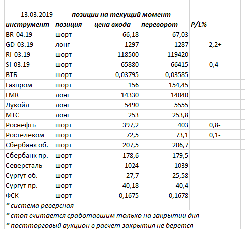 Ситуация на текущий момент