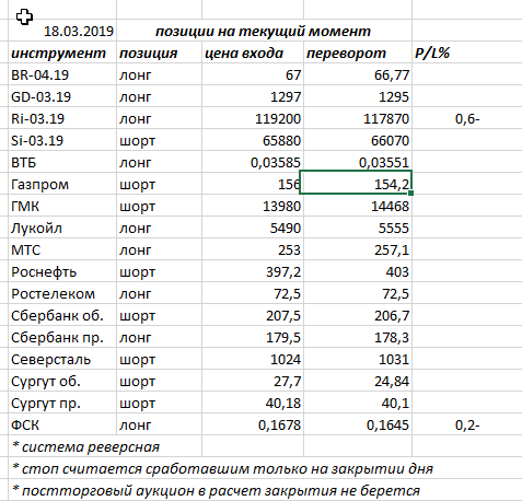 Ситуация на текущий момент