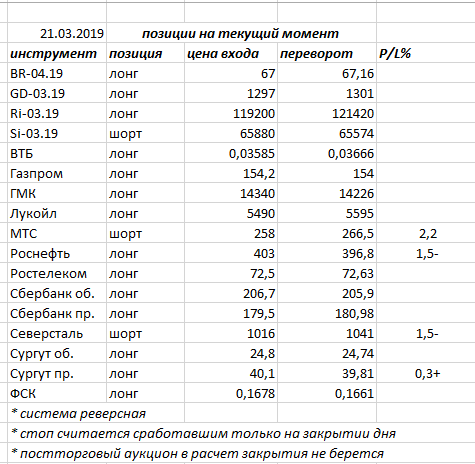 Ситуация на текущий момент