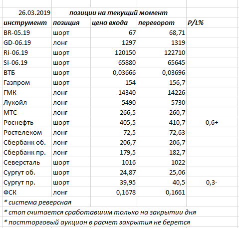 Ситуация на текущий момент