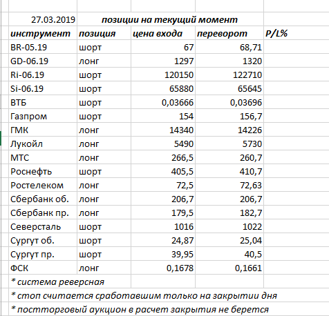 Ситуация на текущий момент