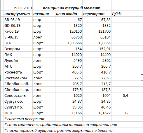 Ситуация на текущий момент