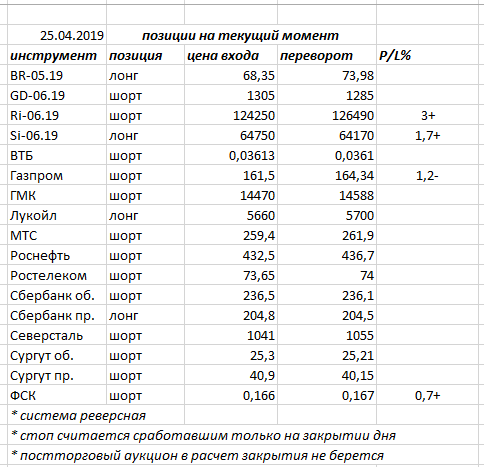 Ситуация на текущий момент