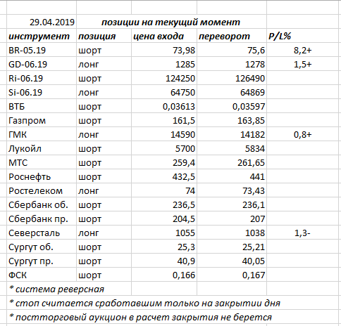 Ситуация на текущий момент